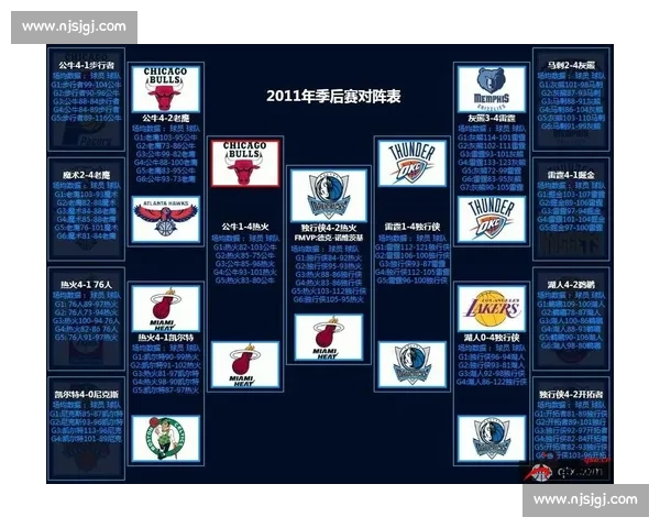 NBA季后赛最新赛程与对阵图一览