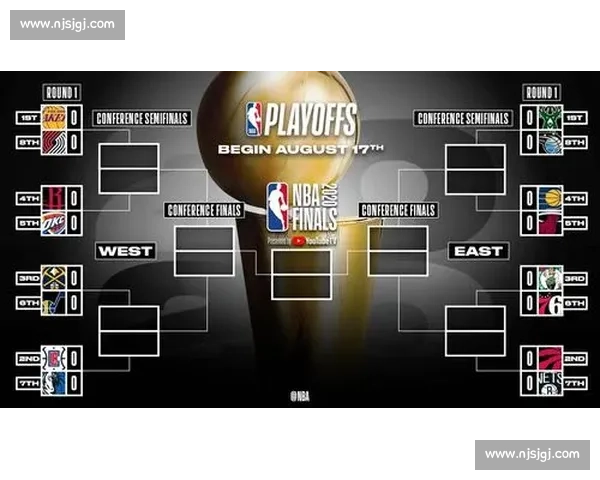 NBA季后赛对阵图2024：完整赛程与晋级分析_20260526125419